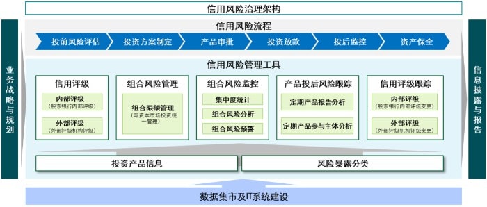 理财子公司稳中求进，全面风险管理体系建设考量