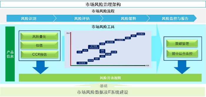 理财子公司稳中求进，全面风险管理体系建设考量