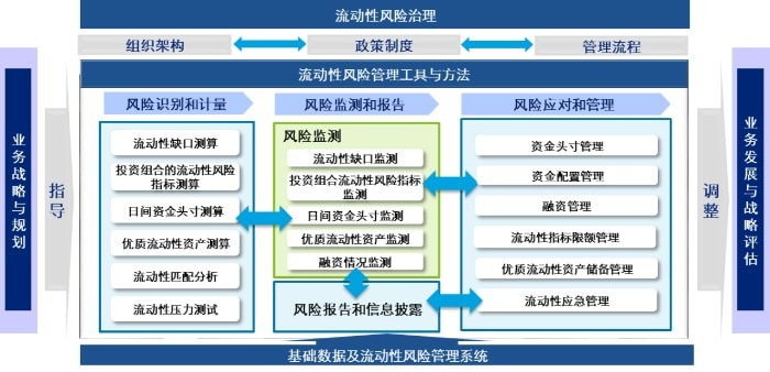 理财子公司稳中求进，全面风险管理体系建设考量