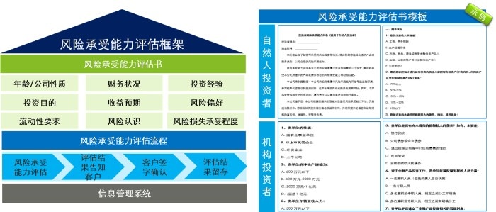 理财子公司稳中求进，全面风险管理体系建设考量