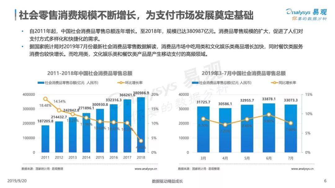 易观：2019中国聚合支付市场专题分析