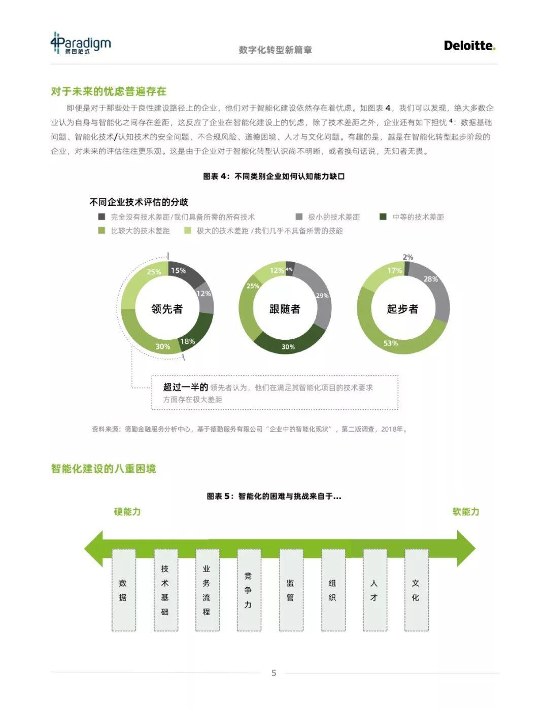 数字化转型：通往智能化的“道、法、术”