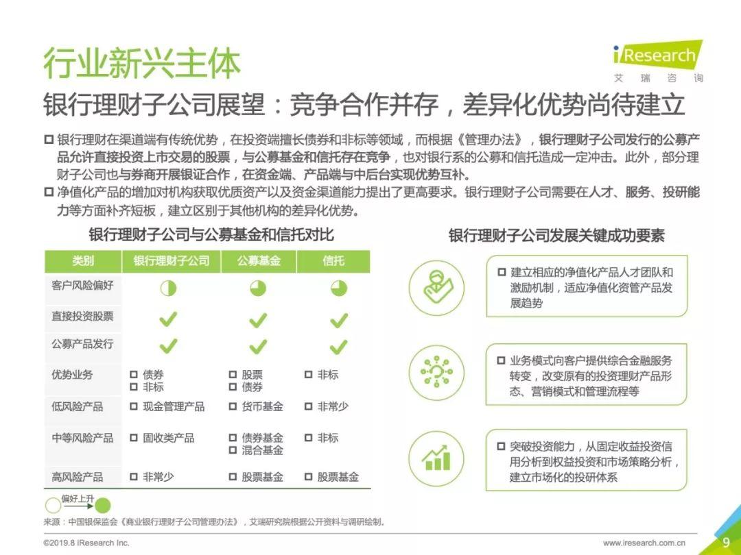 2019年中国财富管理与TAMP商业模式研究报告