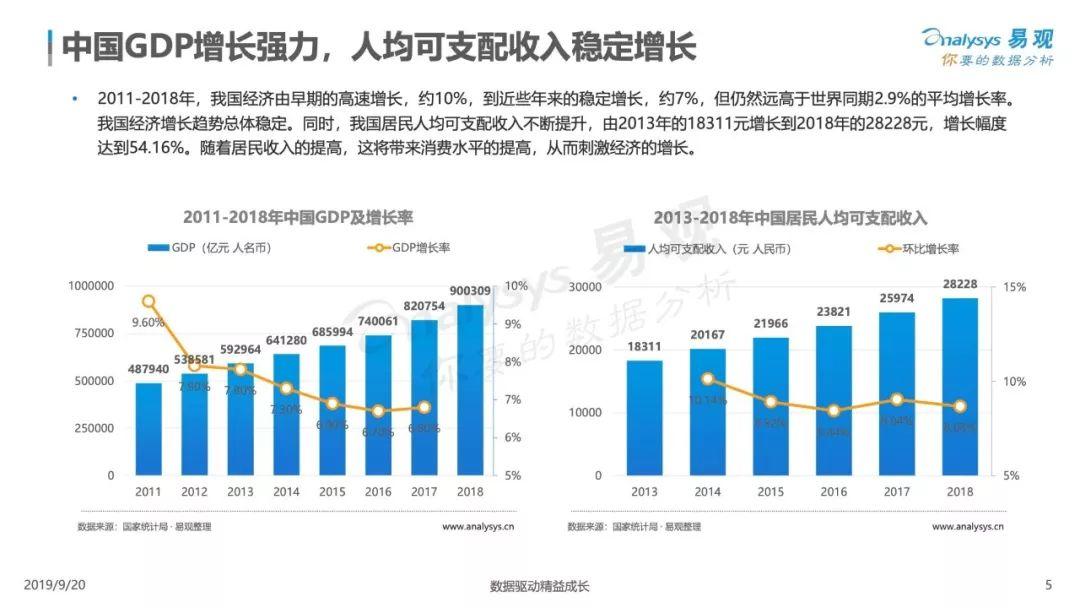 易观：2019中国聚合支付市场专题分析