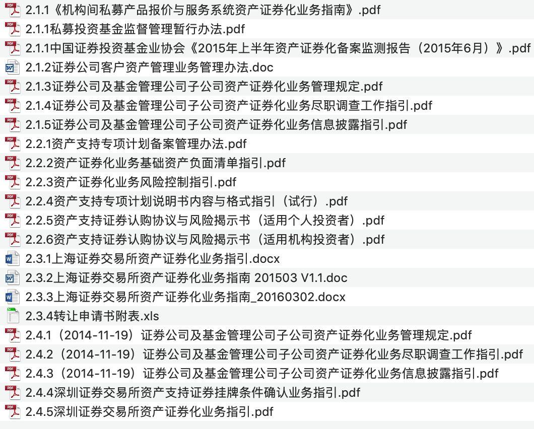 资产证券化法律法规汇总（23份）