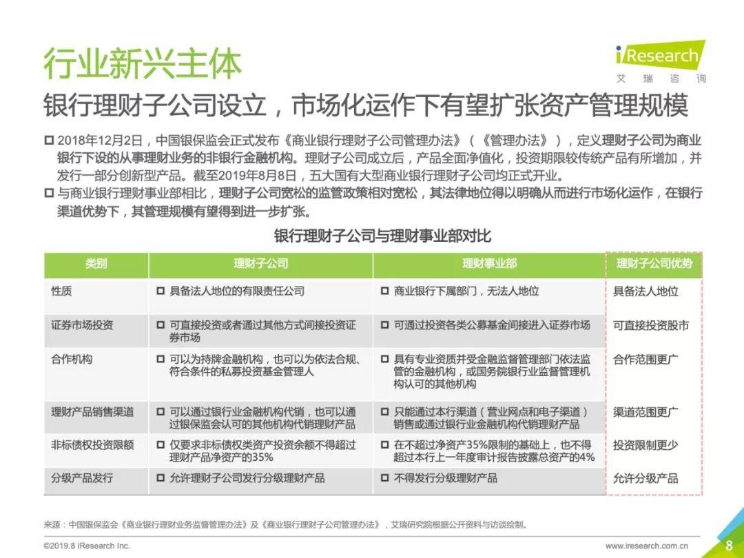 2019年中国财富管理与TAMP商业模式研究报告