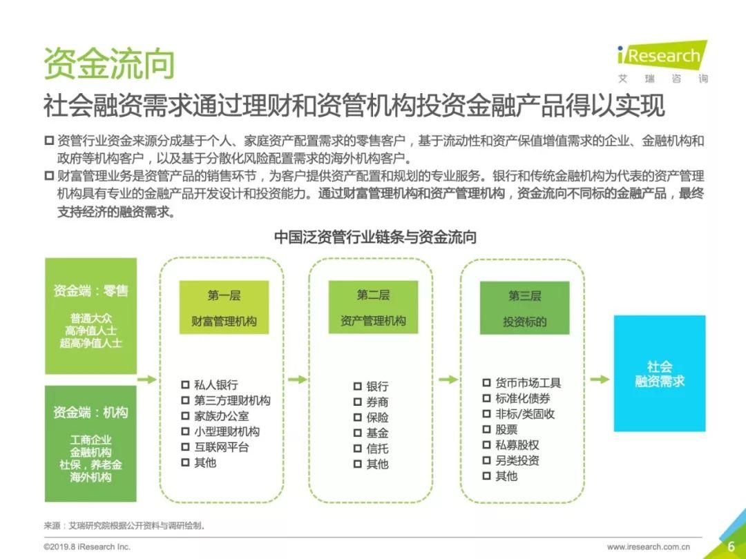 2019年中国财富管理与TAMP商业模式研究报告