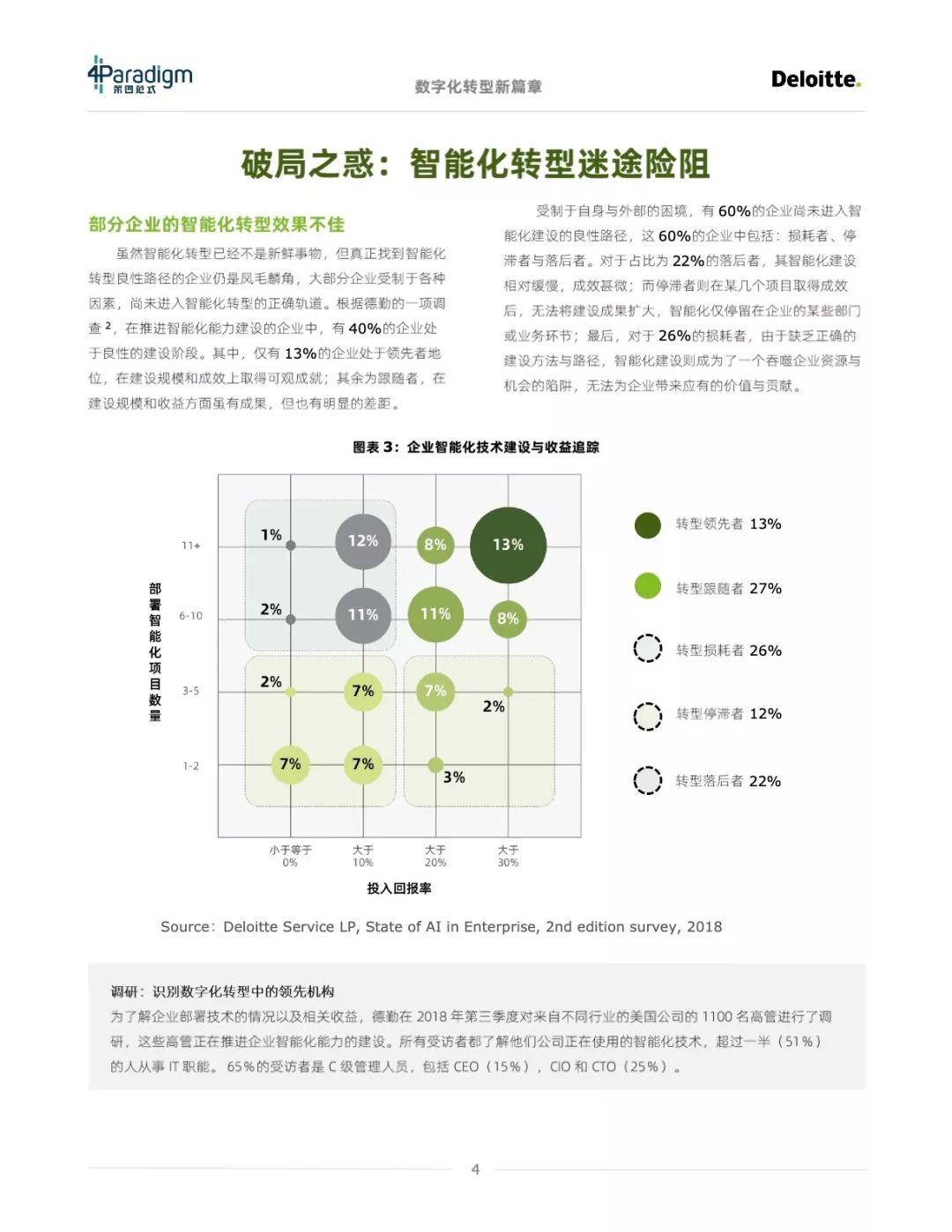 数字化转型：通往智能化的“道、法、术”