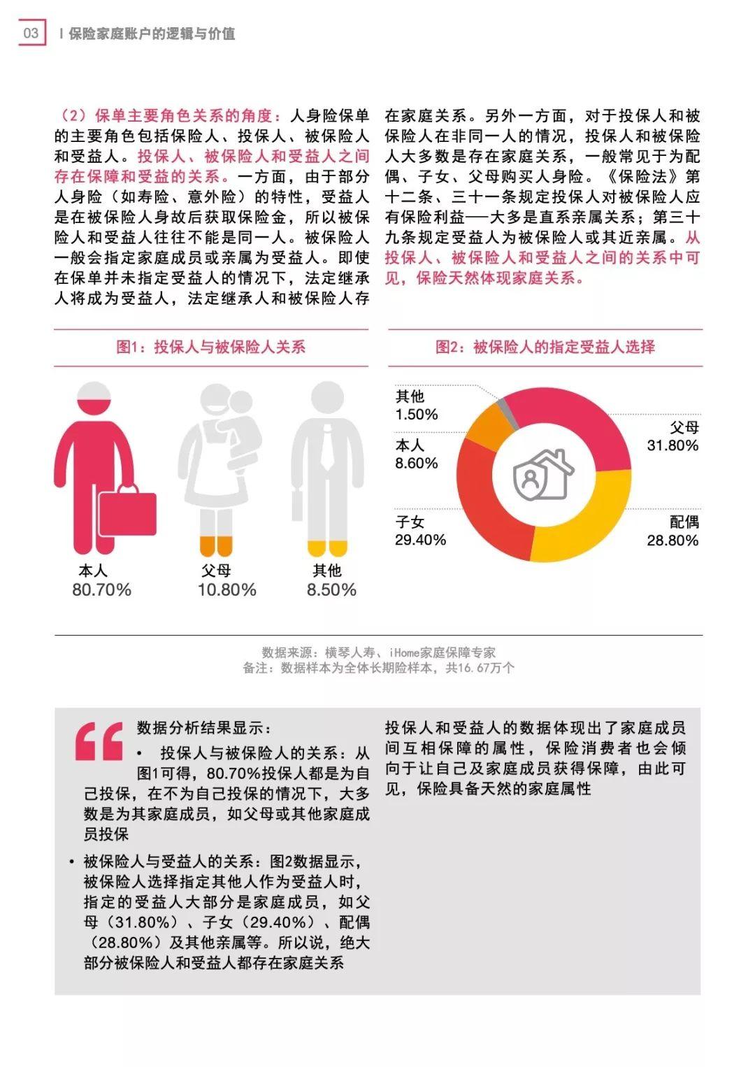 2019中国保险家庭账户白皮书