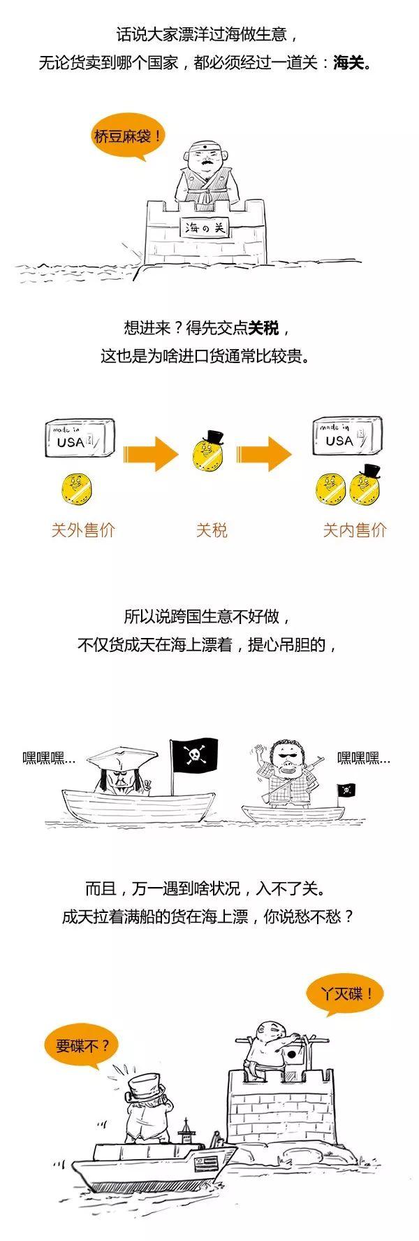 一文读懂 | 什么​是保税区？什么是自贸区？