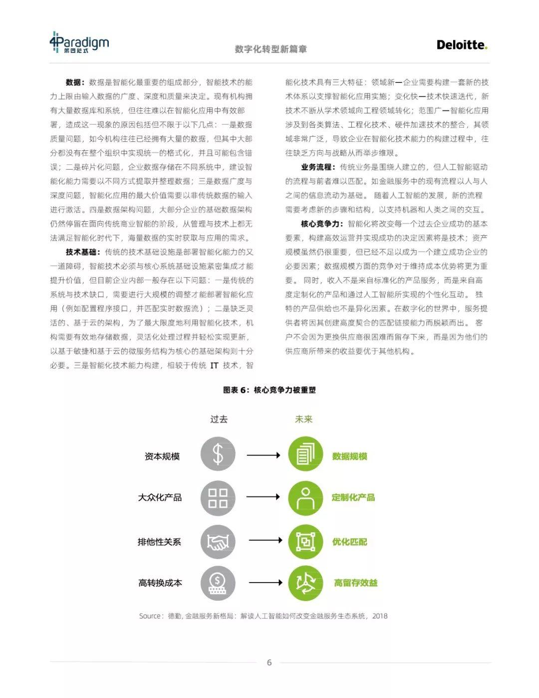 数字化转型：通往智能化的“道、法、术”