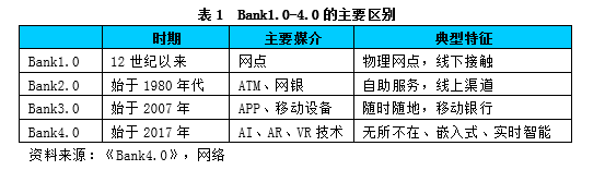 《Bank4.0》读书笔记——金融科技大势所趋，因势应变竞合行远