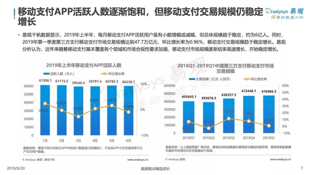 易观：2019中国聚合支付市场专题分析