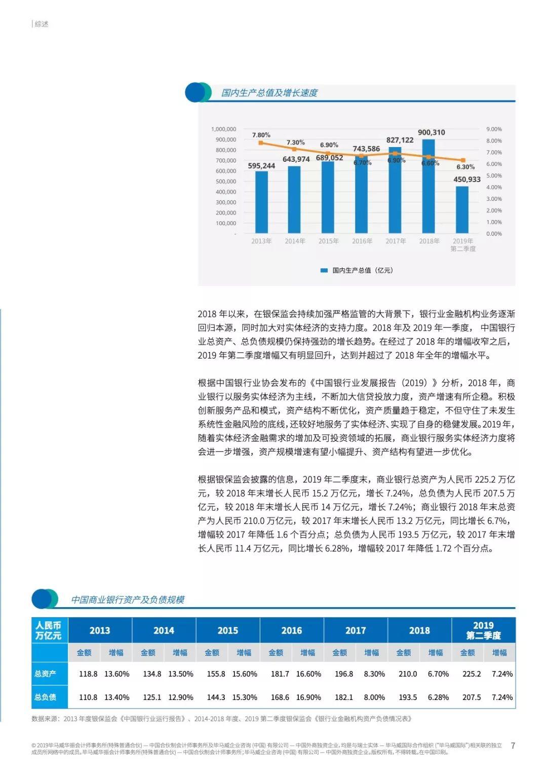 2019年中国银行业调查报告（100页）