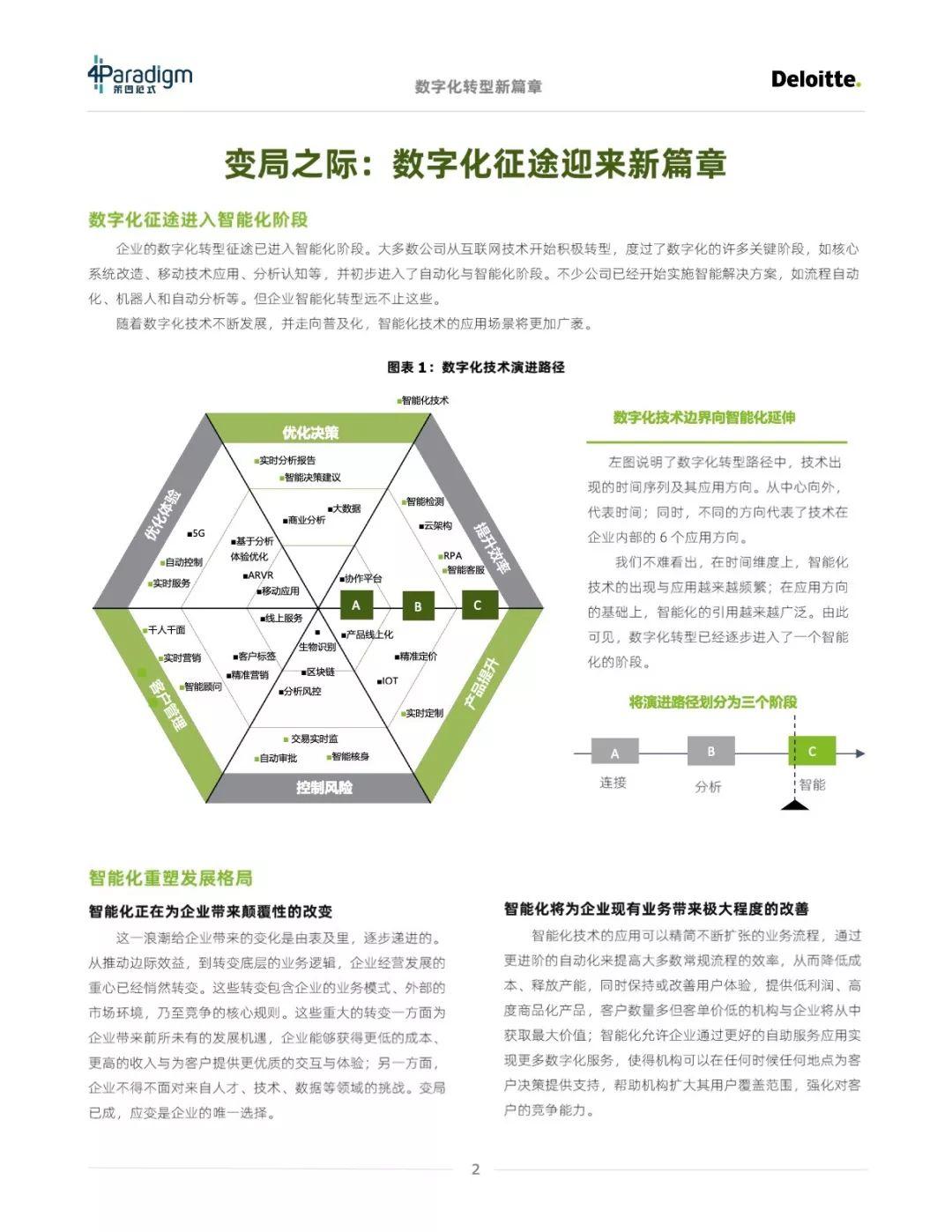 数字化转型：通往智能化的“道、法、术”