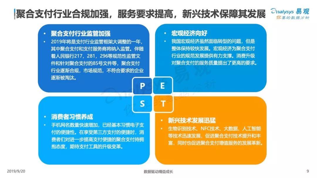 易观：2019中国聚合支付市场专题分析