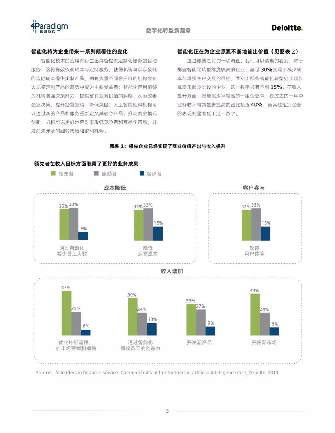 数字化转型：通往智能化的“道、法、术”