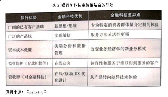 《Bank4.0》读书笔记——金融科技大势所趋，因势应变竞合行远