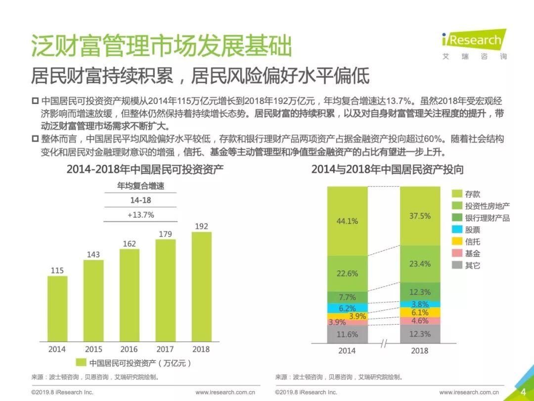 2019年中国财富管理与TAMP商业模式研究报告