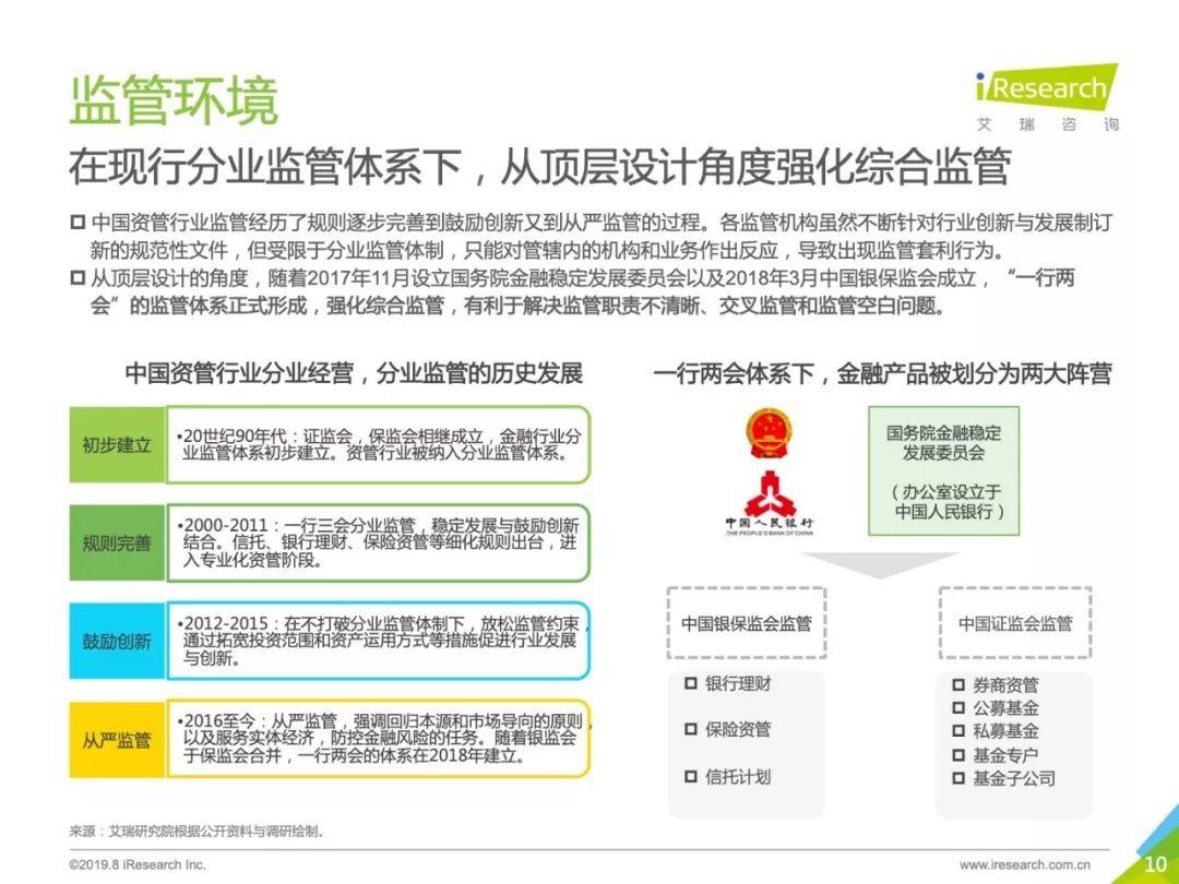 2019年中国财富管理与TAMP商业模式研究报告