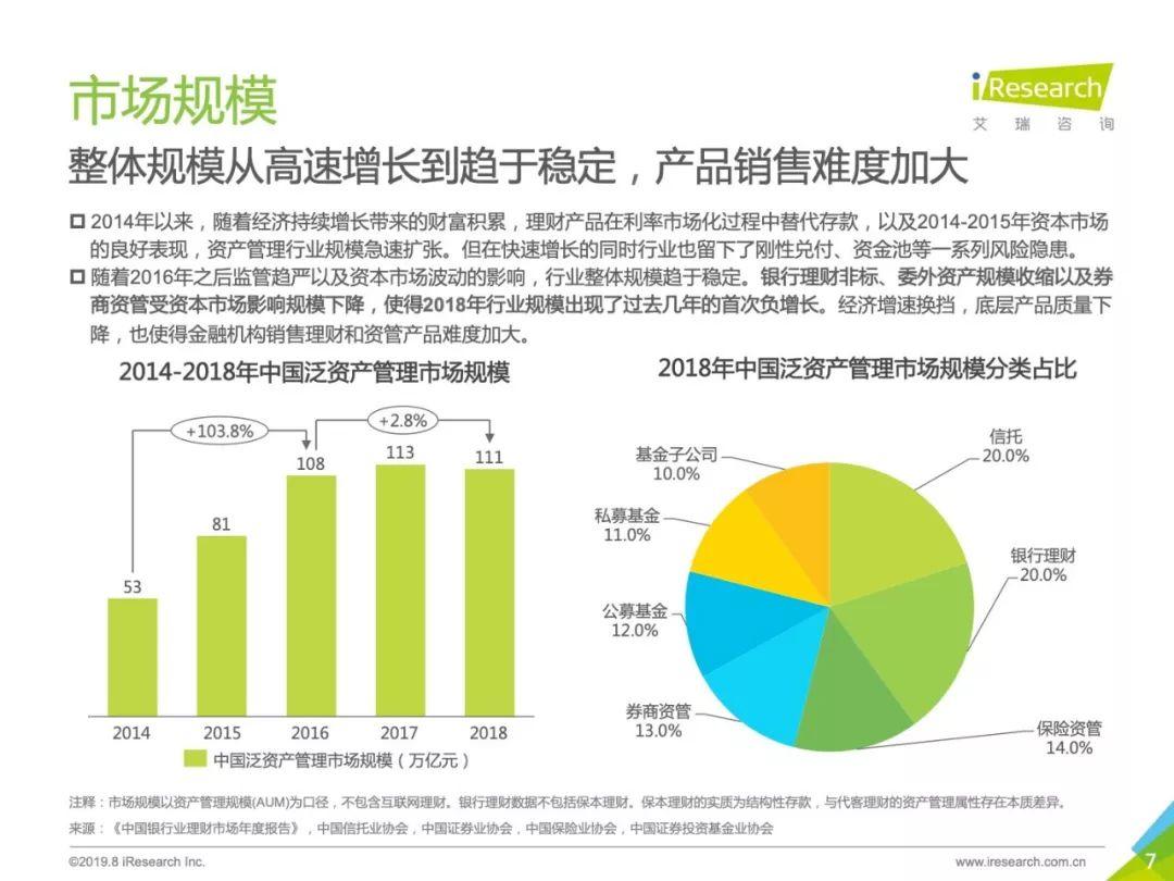 2019年中国财富管理与TAMP商业模式研究报告