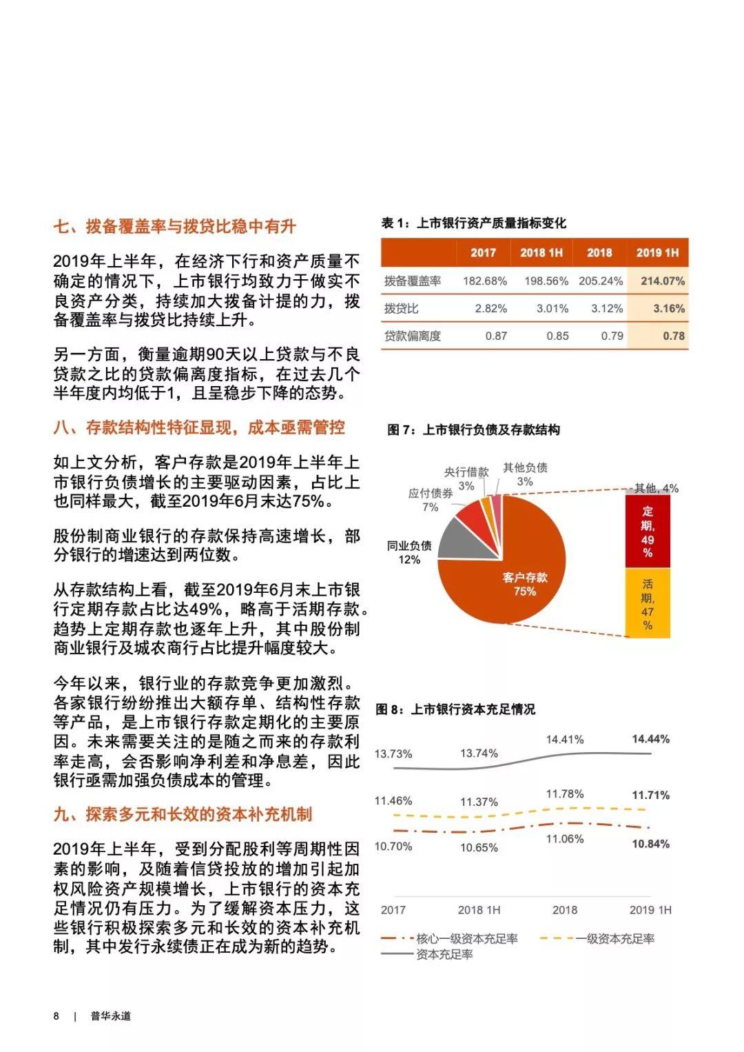 普华永道：2019年半年度中国银行业回顾与展望