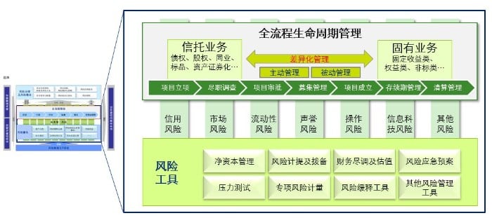 全面风险管理体系解析（中篇）：所控股金融机构建设思路