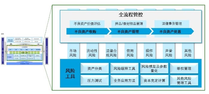 全面风险管理体系解析（中篇）：所控股金融机构建设思路