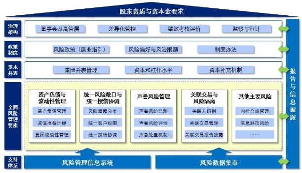 开云官方网站：中国移动集团（业务）