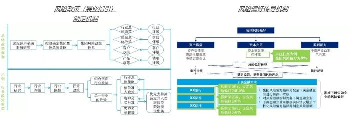 全面风险管理体系解析（下篇）：金融控股公司全风体系建设构思