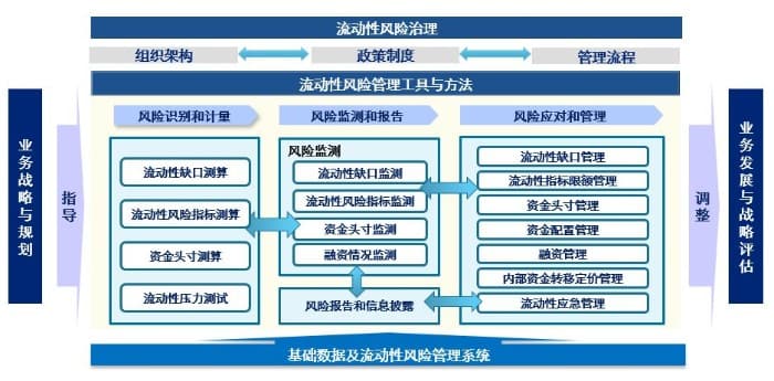 全面风险管理体系解析（下篇）：金融控股公司全风体系建设构思