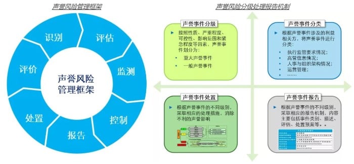全面风险管理体系解析（下篇）：金融控股公司全风体系建设构思