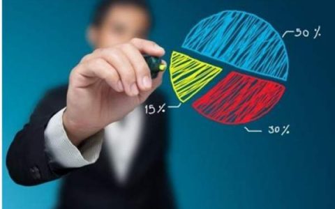 全面风险管理体系解析（中篇）：所控股金融机构建设思路