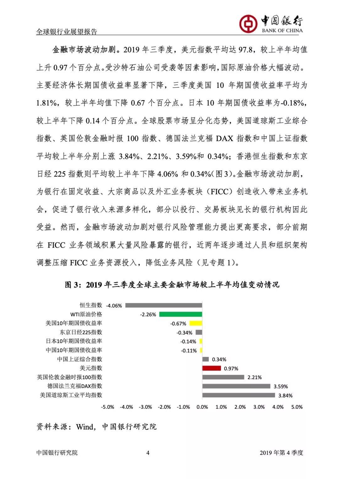 2019全球银行业展望报告