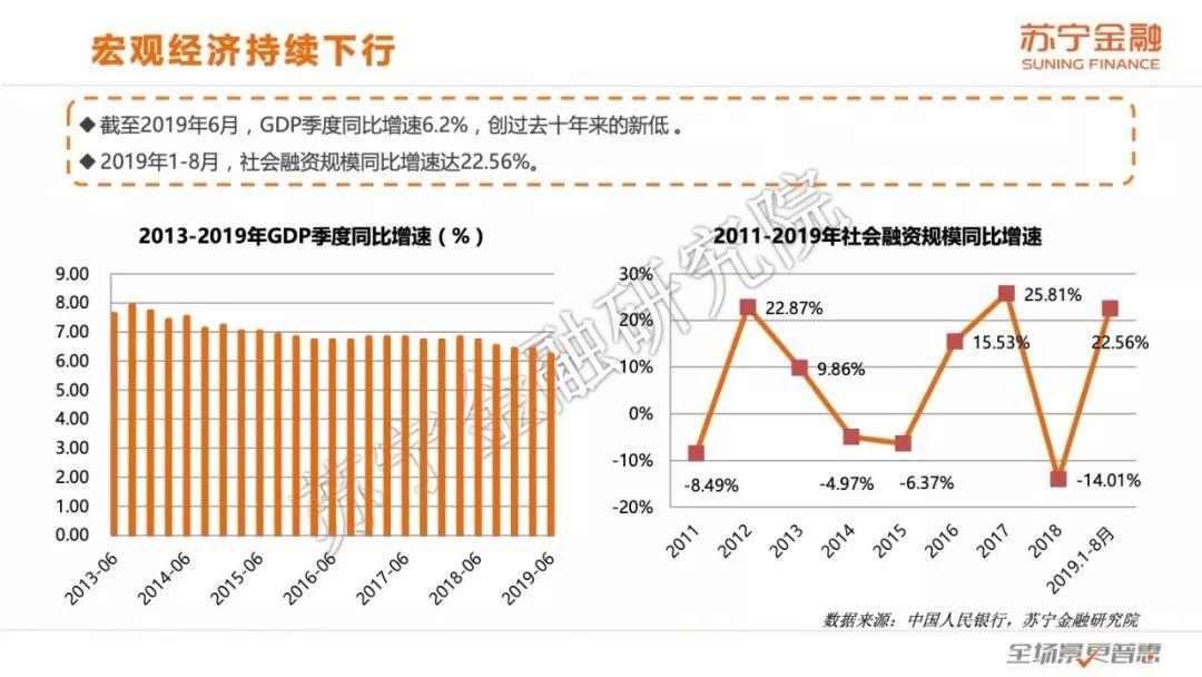 2019互联网金融报告暨银行金融科技专题报告