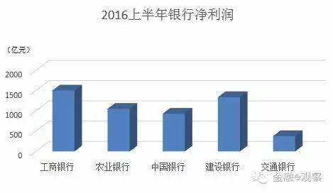 银行网点