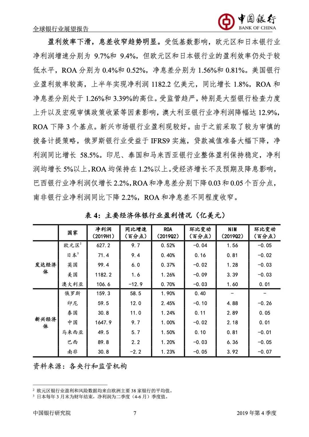 2019全球银行业展望报告