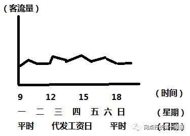 银行网点