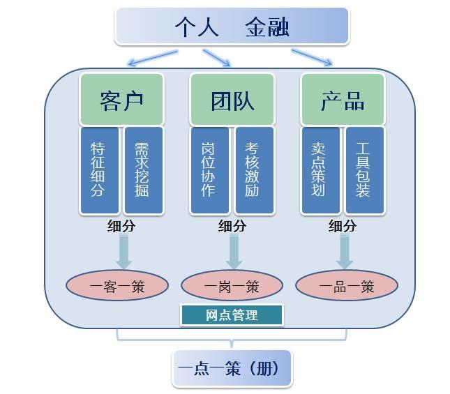 银行网点