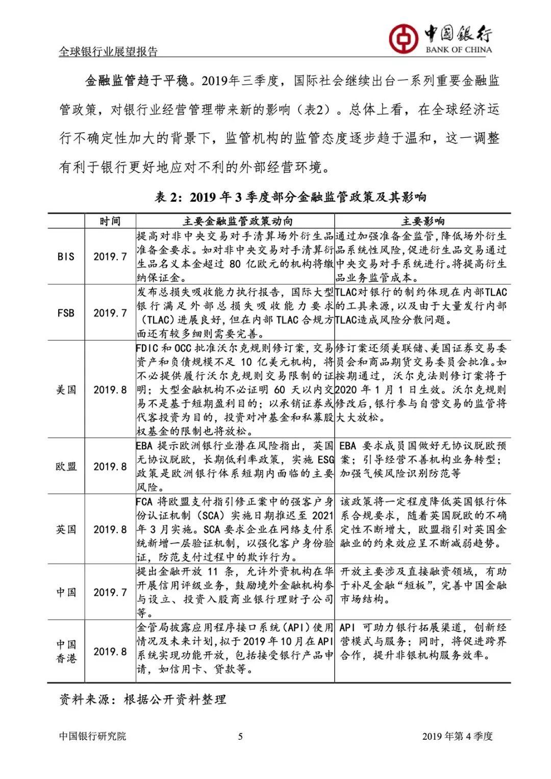 2019全球银行业展望报告