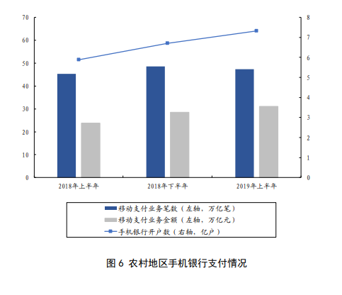 2019年中国普惠金融发展报告