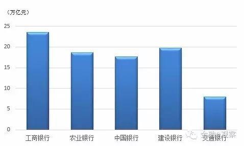 银行网点