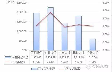 银行网点