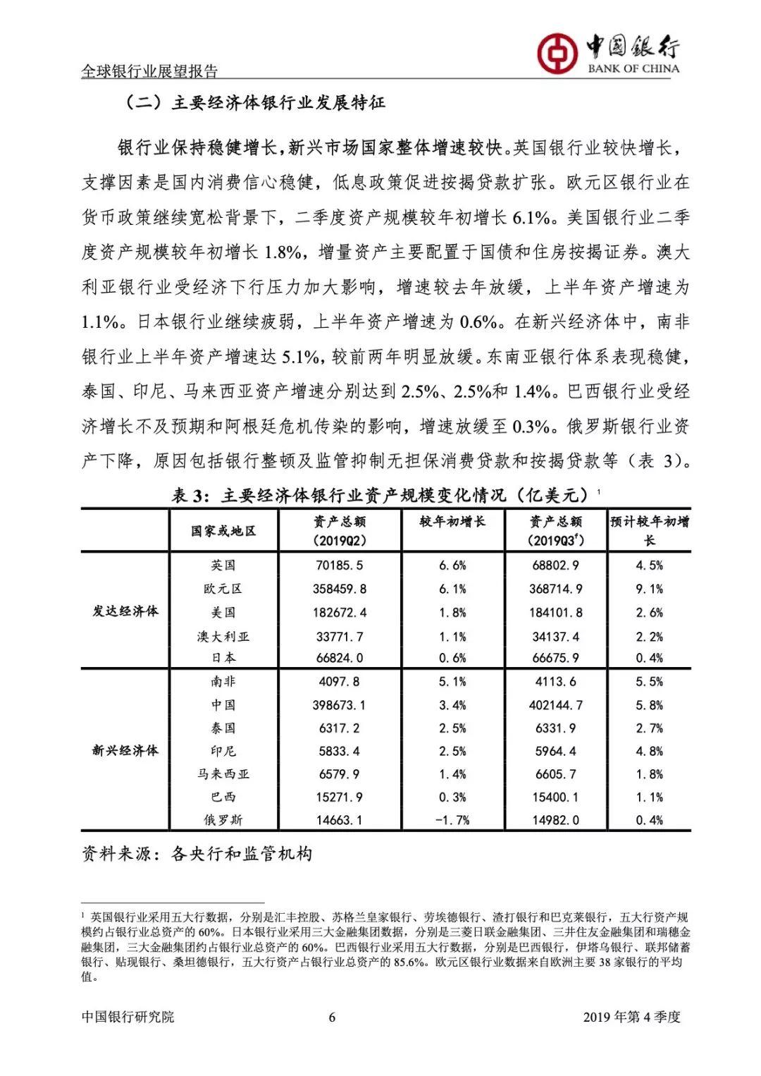 2019全球银行业展望报告