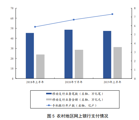 2019年中国普惠金融发展报告