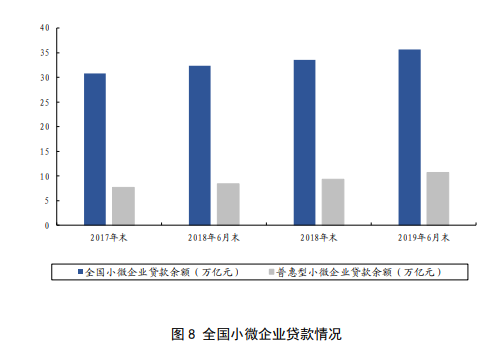 2019年中国普惠金融发展报告