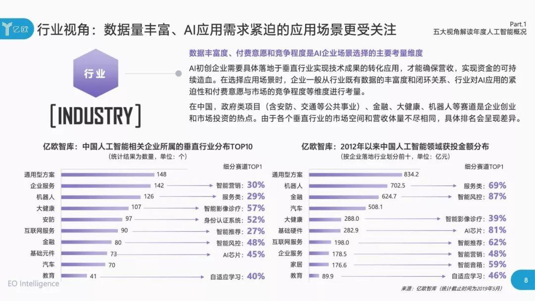 2019中国人工智能商业落地研究报告