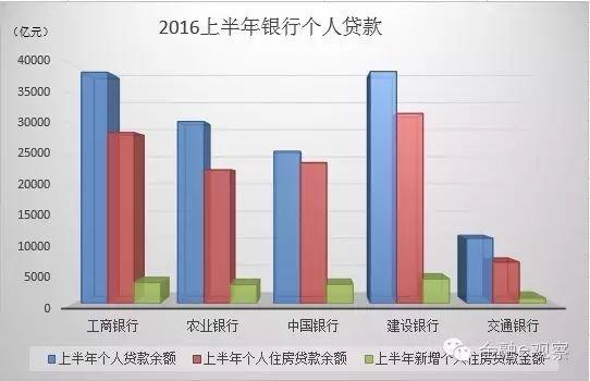 银行网点