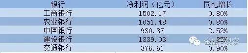 银行网点