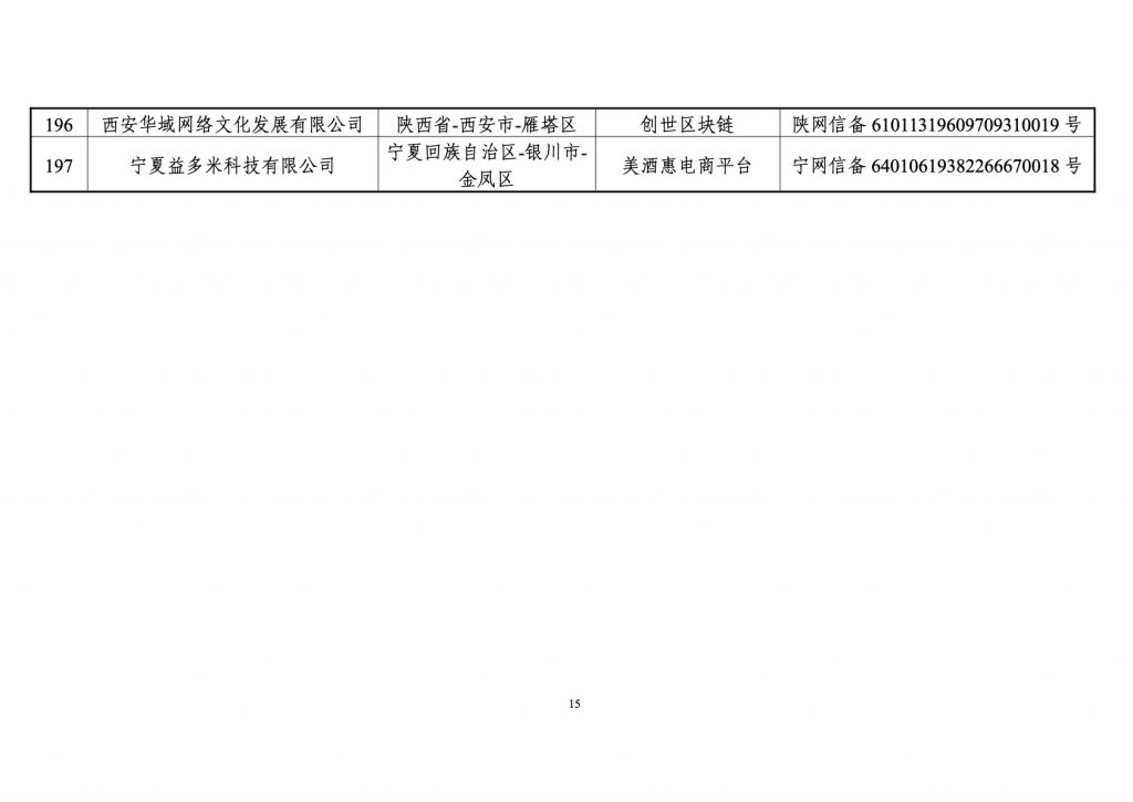 境内区块链信息服务备案清单（第一批）